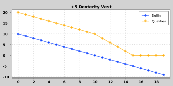 5 Dexterity Vest