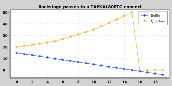 Backstage passes to a TAFKAL80ETC concert
