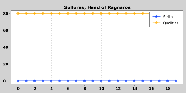 Sulfuras  Hand of Ragnaros